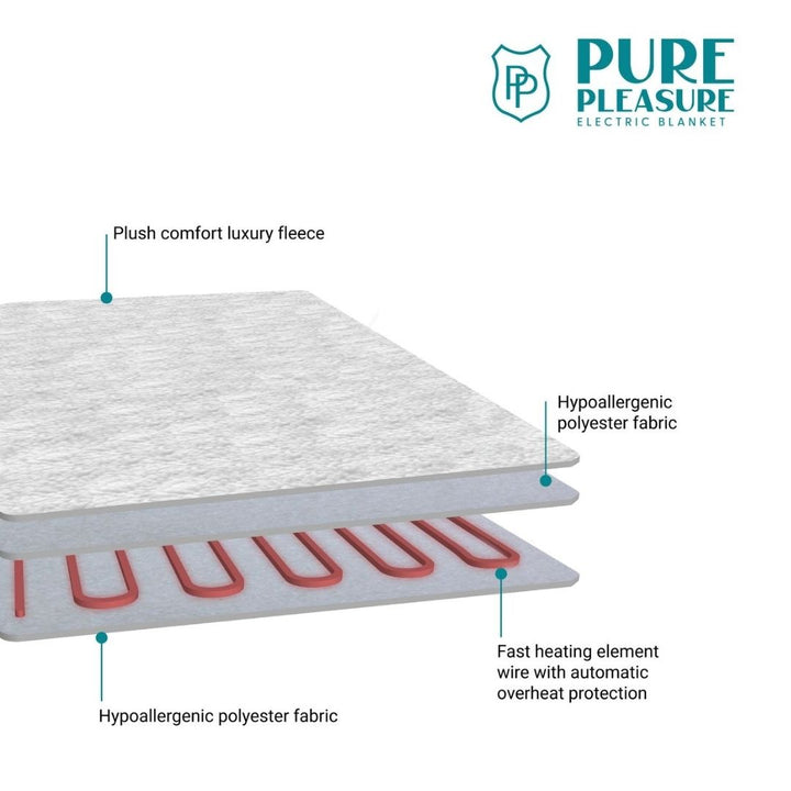 Electric Blanket - Sherpa Fitted with Elastic Straps