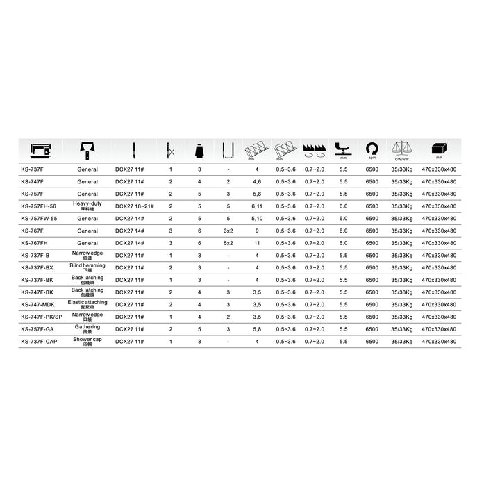 Kingstar - Industrial Overlock Machine Direct Drive